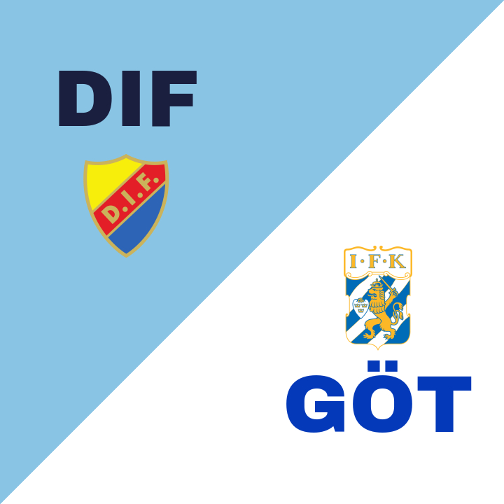 Djurgårdens IF och IFK Göteborg spelar oavgjort på 3Arena