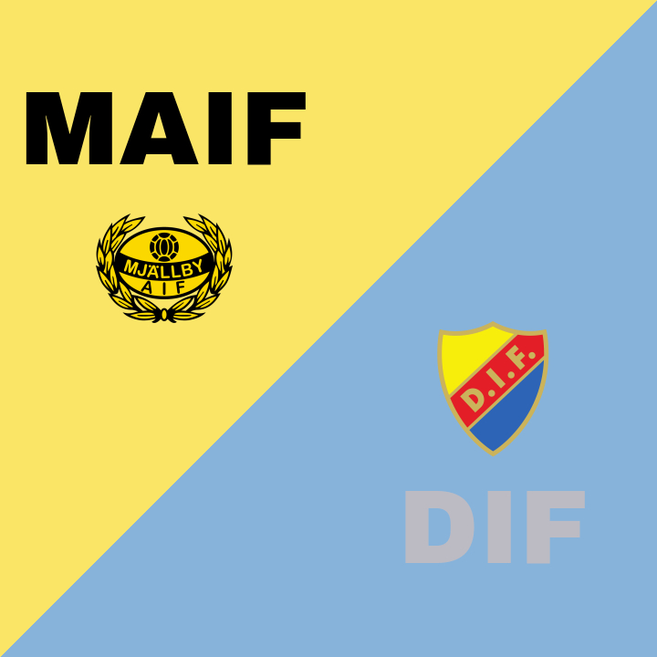 Djurgården gjorde det som krävdes borta mot Mjällby
