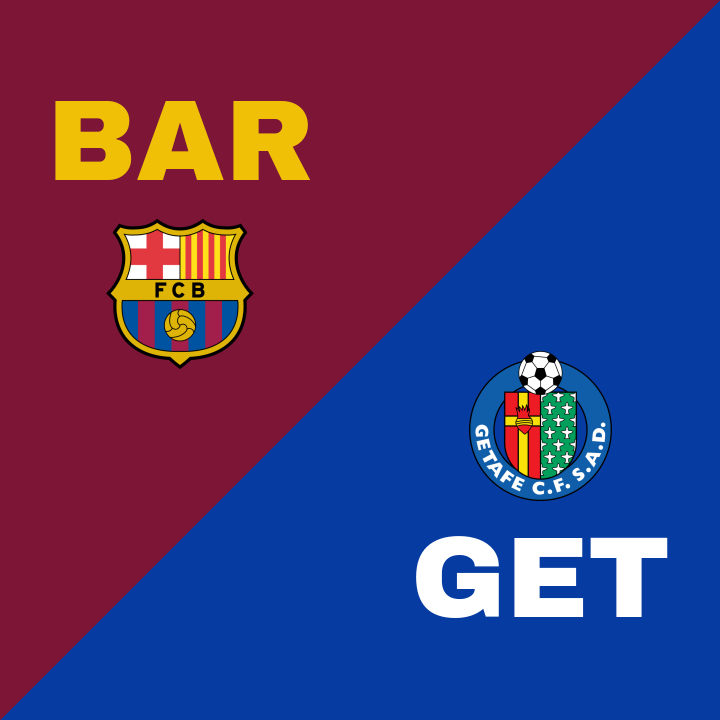 Barcelona triumferar över Getafe med 3-0 på Spotify Camp Nou
