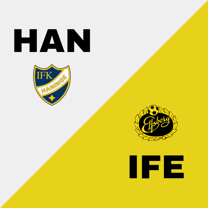 IF Elfsborg triumferar över Haninge i Svenska Cupen