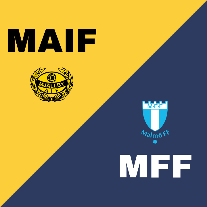 Mjällby AIF överkörde Malmö FF i Svenska Cupens kvartsfinal