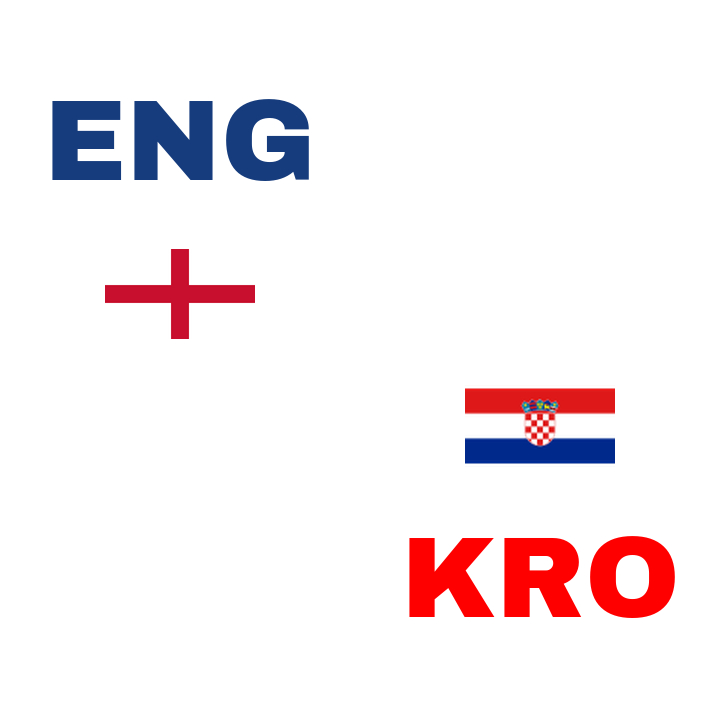 Inför England - Kroatien: En ny chans till revansch i Fotbolls-VM 2026