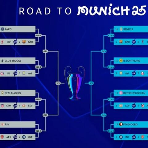 Champions League 2024/2025: Här är datumen