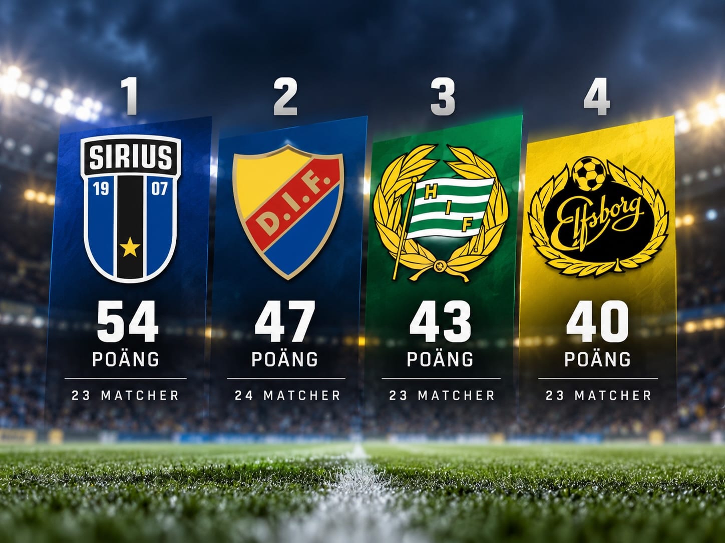 Inför söndagen: Sirius kan dra ifrån – Hammarby jagar Djurgården
