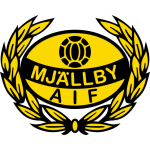 Mjällby AIF